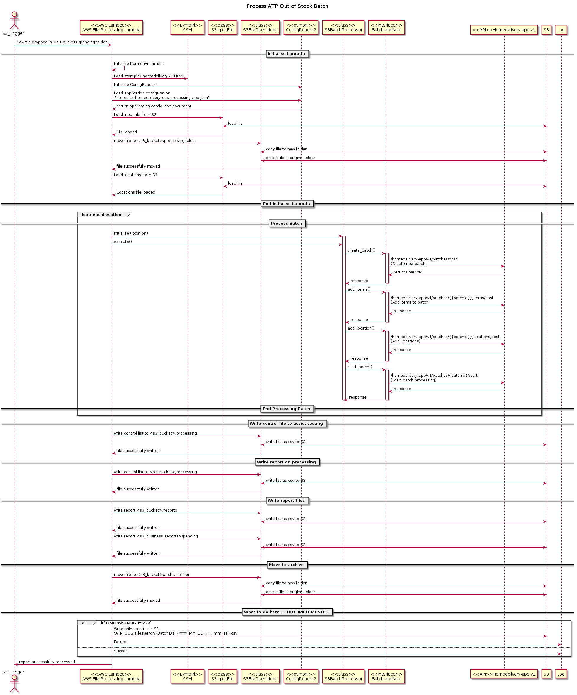 @startuml

title Process ATP Out of Stock Batch

Actor S3_Trigger as trigger
participant "<<AWS Lambda>>\nAWS File Processing Lambda" as AWSLambda
participant "<<pymorri>>\nSSM" as ssm_reader
participant "<<class>>\nS3InputFile" as s3_input_file
participant "<<class>>\nS3FileOperations" as s3_file_operations
participant "<<pymorri>>\nConfigReader2" as config_reader
participant "<<class>>\nS3BatchProcessor" as s3_batch_processor
participant "<<interface>>\nBatchInterface" as batch_interface
participant "<<API>>Homedelivery-app v1" as HDAPI

trigger -> AWSLambda: New file dropped in <s3_bucket>/pending folder

== Initialise Lambda ==

AWSLambda -> AWSLambda : Initialise from environment
AWSLambda -> ssm_reader : Load storepick homedelivery API Key
AWSLambda -> config_reader : Initialise ConfigReader2
AWSLambda -> config_reader : Load application configuration\n "storepick-homedelivery-oos-processing-app.json"
config_reader -> AWSLambda : return application config json document

AWSLambda -> s3_input_file :  Load input file from S3
s3_input_file <-> S3 : load file
s3_input_file -> AWSLambda : File loaded

AWSLambda -> s3_file_operations : move file to <s3_bucket>/processing folder
s3_file_operations <-> S3 : copy file to new folder
s3_file_operations <-> S3 : delete file in original folder
s3_file_operations -> AWSLambda : file successfully moved

AWSLambda -> s3_input_file :  Load locations from S3
s3_input_file <-> S3 : load file
s3_input_file -> AWSLambda : Locations file loaded

== End Initialise Lambda ==

group loop eachLocation

    == Process Batch ==
    AWSLambda -> s3_batch_processor : initialise (location)
    activate s3_batch_processor
    AWSLambda -> s3_batch_processor : execute()

    s3_batch_processor -> batch_interface : create_batch()
    activate batch_interface
    batch_interface -> HDAPI : /homedelivery-app/v1/batches/post\n(Create new batch)
    HDAPI -> batch_interface : returns batchId
    batch_interface -> s3_batch_processor : response
    deactivate batch_interface

    s3_batch_processor -> batch_interface : add_items()
    activate batch_interface
    batch_interface -> HDAPI : /homedelivery-app/v1/batches/{{batchId}}/items/post\n(Add items to batch)
    HDAPI -> batch_interface : response
    batch_interface -> s3_batch_processor : response
    deactivate batch_interface

    s3_batch_processor -> batch_interface : add_location()
    activate batch_interface
    batch_interface -> HDAPI : /homedelivery-app/v1/batches/{{batchId}}/locations/post\n(Add Locations)
    HDAPI -> batch_interface : response
    batch_interface -> s3_batch_processor : response
    deactivate batch_interface

    s3_batch_processor -> batch_interface : start_batch()
    activate batch_interface
    batch_interface -> HDAPI : /homedelivery-app/v1/batches/{batchId}/start\n(Start batch processing)
    HDAPI -> batch_interface : response
    batch_interface -> s3_batch_processor : response
    deactivate batch_interface

    deactivate s3_batch_processor
    == End Processing Batch ==

end 'eachLocation'

== Write control file to assist testing ==

AWSLambda -> s3_file_operations : write control list to <s3_bucket>/processing
s3_file_operations <-> S3 : write list as csv to S3
s3_file_operations -> AWSLambda : file successfully written

== Write report on processing ==

AWSLambda -> s3_file_operations : write control list to <s3_bucket>/processing
s3_file_operations <-> S3 : write list as csv to S3
s3_file_operations -> AWSLambda : file successfully written

== Write report files ==

AWSLambda -> s3_file_operations : write report <s3_bucket>/reports
s3_file_operations <-> S3 : write list as csv to S3
s3_file_operations -> AWSLambda : file successfully written

AWSLambda -> s3_file_operations : write report <s3_business_reports>/pending
s3_file_operations <-> S3 : write list as csv to S3
s3_file_operations -> AWSLambda : file successfully written

== Move to archive ==

AWSLambda -> s3_file_operations : move file to <s3_bucket>/archive folder
s3_file_operations <-> S3 : copy file to new folder
s3_file_operations <-> S3 : delete file in original folder
s3_file_operations -> AWSLambda : file successfully moved


== What to do here.... NOT_IMPLEMENTED ==

alt If response.status != 200
    AWSLambda -> S3 : Write failed status to S3\n"ATP_OOS_Files\error\{BatchID}_{YYYY_MM_DD_HH_mm_ss}.csv"
    AWSLambda -> Log : Failure

else
    AWSLambda -> Log : Success
end

AWSLambda -> trigger : report successfully processed

@enduml
