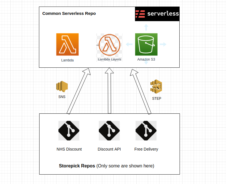 _images/common-serverless.png