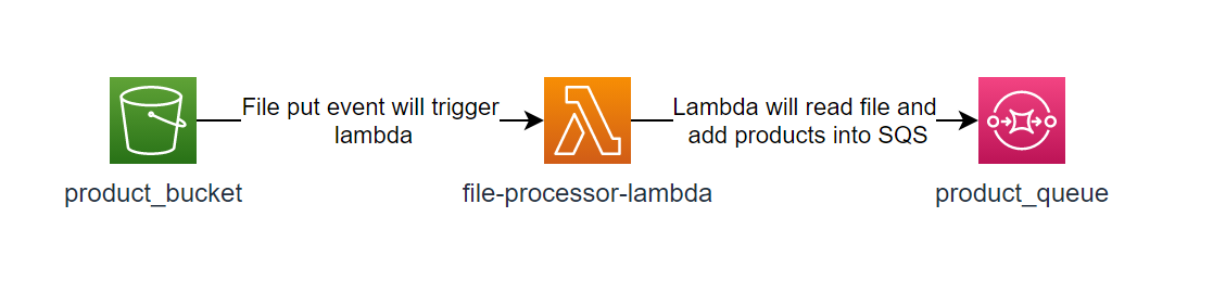 _images/file_processor_flow.png