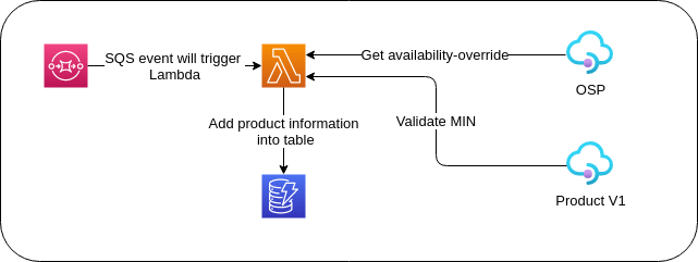 _images/product-processor-component.png