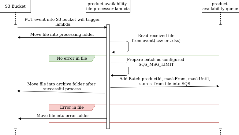 _images/product_availability_file_processor.png