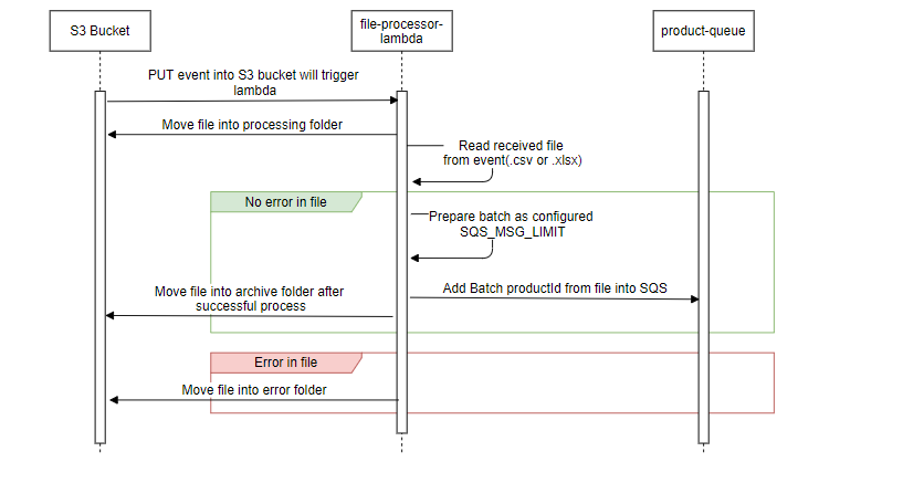 _images/product_import_load_processor.png
