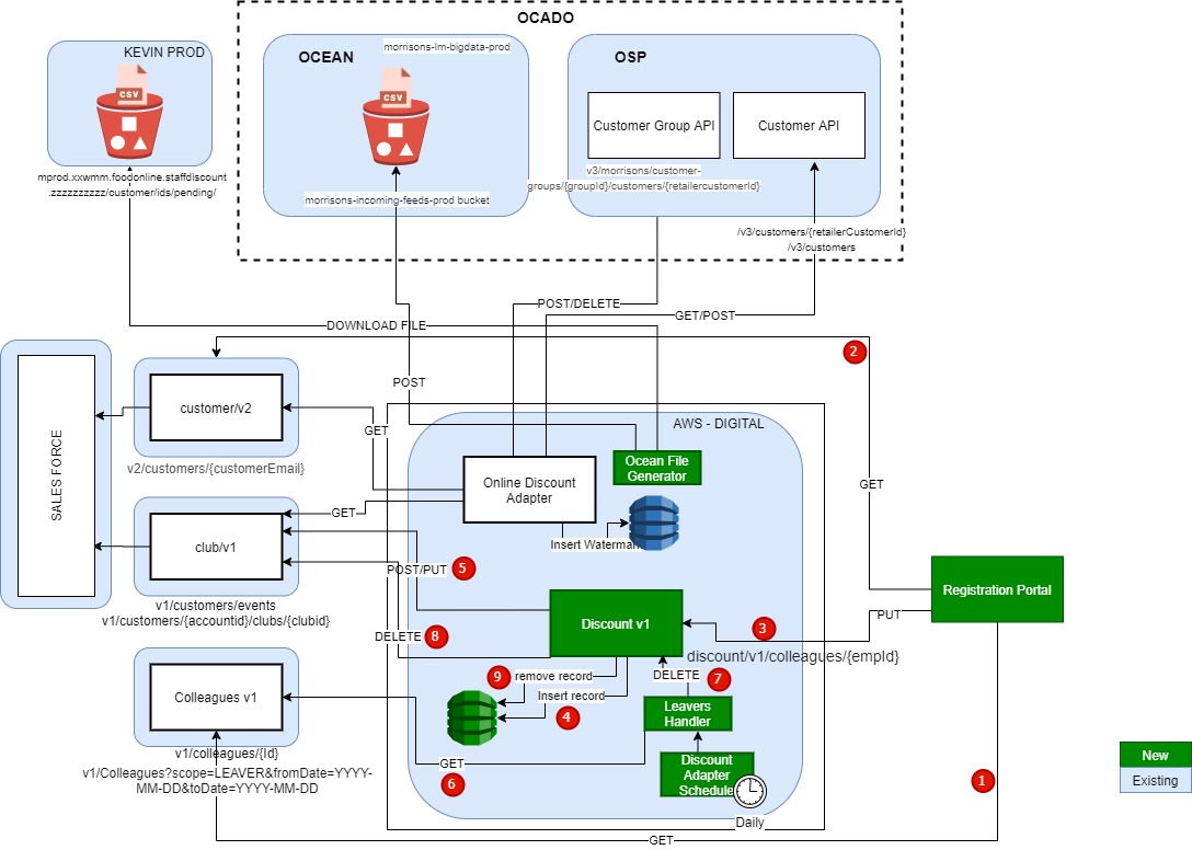 _images/colleague_discount_overview.jpg