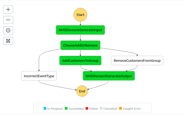 _images/AWS_Step_Function.png
