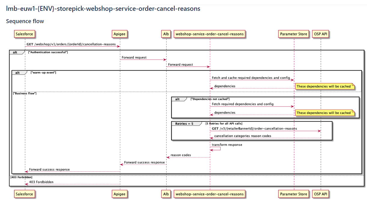 _images/order_cancel_reasons.PNG