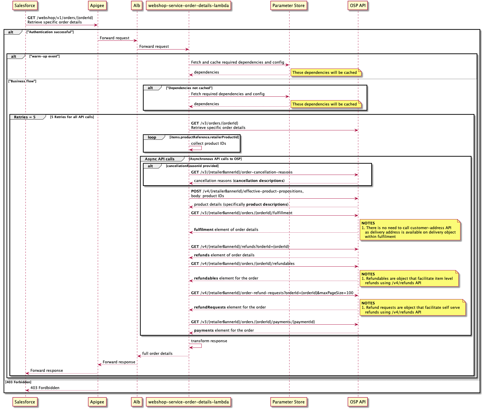 _images/seq-storepick-webshop-service-order-details.png