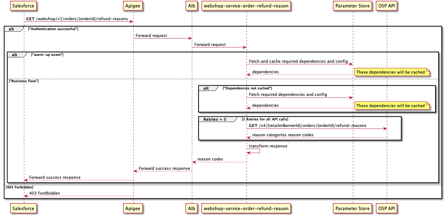 _images/seq-storepick-webshop-service-refund-reason-1.png