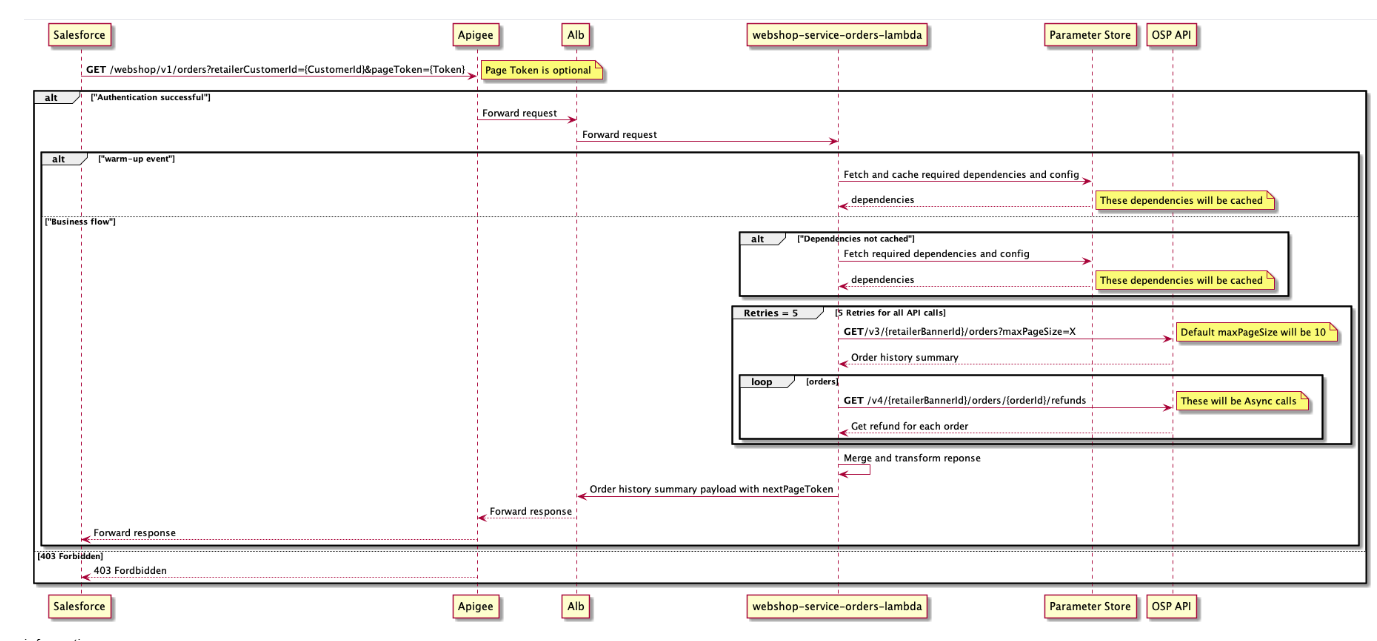 _images/orders_api.PNG