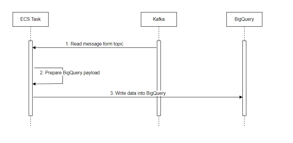 _images/bq-refund-publisher.PNG