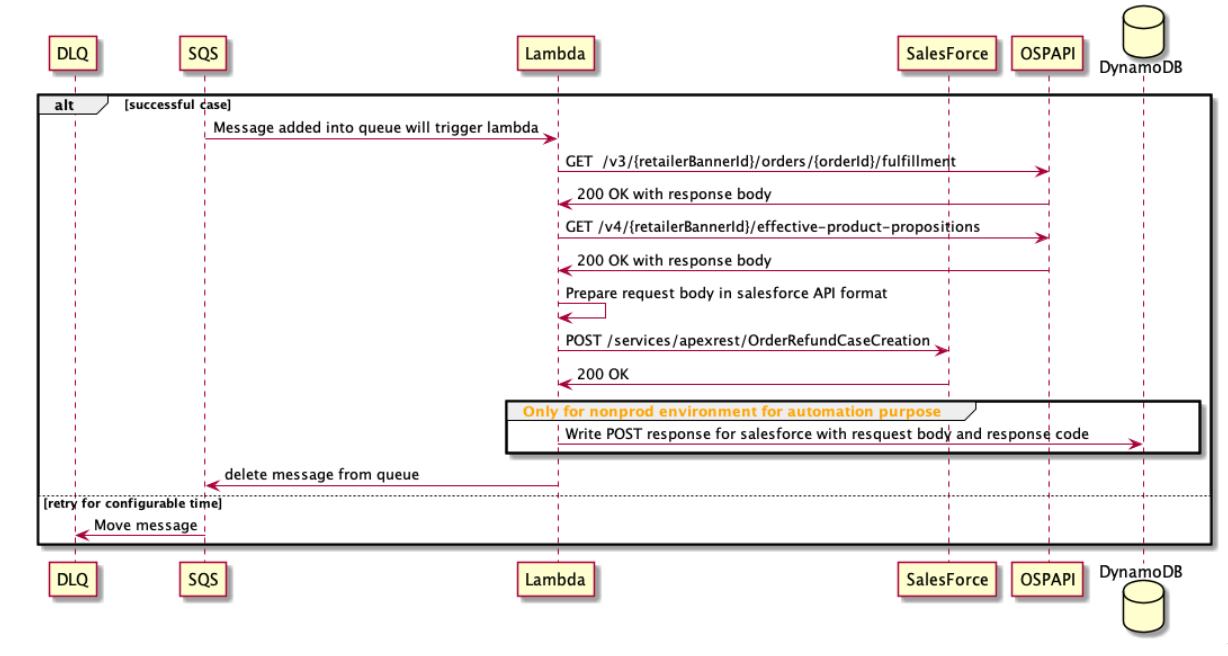 _images/salesforce_adaptor.PNG